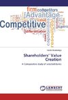 Shareholders' Value Creation