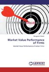 Market Value Performance of Firms