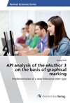 API analysis of the eAuthor 3 on the basis of graphical marking