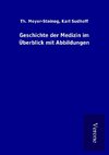 Geschichte der Medizin im Überblick mit Abbildungen