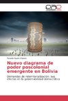 Nuevo diagrama de poder poscolonial emergente en Bolivia