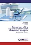 Comparison of the experimental diffusion coefficients of aspirin