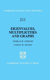 Eigenvalues, Multiplicities and Graphs