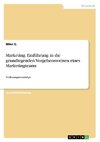 Marketing. Einführung in die grundlegenden Vorgehensweisen eines Marketingteams