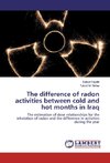 The difference of radon activities between cold and hot months in Iraq