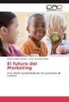 El futuro del Marketing