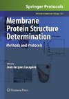 Membrane Protein Structure Determination