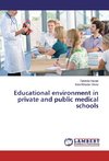 Educational environment in private and public medical schools