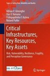Critical Infrastructures, Key Resources, Key Assets