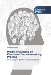 Impact of a Brand on Consumer Decision-making Process