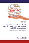 Significance of standards (NAAC, NBA, ISO, Six Sigma) for MBA programme