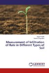 Measurement of Infiltration of Rate in Different Types of Soil