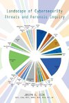 Landscape of Cybersecurity Threats and Forensic Inquiry