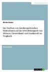 Der Einfluss von familienpolitischen Maßnahmen auf die Erwerbstätigkeit von Müttern. Deutschland und Frankreich im Vergleich