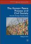 The Korean Peace Process and Civil Society