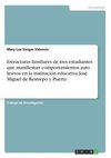 Estructuras familiares de tres estudiantes que manifiestan comportamientos auto lesivos en la institución educativa José Miguel de Restrepo y Puerta