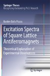 Excitation Spectra of Square Lattice Antiferromagnets