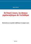 De Freud à Lacan, les dessous psychanalytiques de l'esthétique