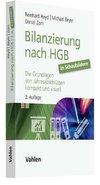 Bilanzierung nach HGB in Schaubildern