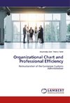 Organizational Chart and Professional Efficiency