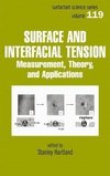 Surface and Interfacial Tension