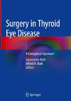 Surgery in Thyroid Eye Disease