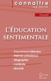 Fiche de lecture L'Éducation sentimentale de Gustave Flaubert (Analyse littéraire de référence et résumé complet)