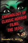 Chronology of Classic Horror Films