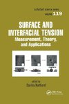 Surface and Interfacial Tension