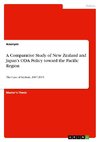 A Comparative Study of New Zealand and Japan's ODA Policy toward the Pacific Region