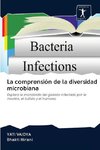 La comprensión de la diversidad microbiana