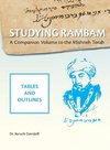 Studying Rambam. A Companion Volume to the Mishneh Torah.