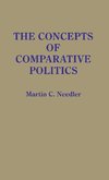 The Concepts of Comparative Politics