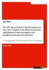 Die AfD als natürlicher Koalitionspartner der CDU? Vergleich der Parteiensysteme, inhaltlichen Positionierungen und Koalitionsoptionen der Parteien