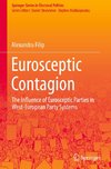 Eurosceptic Contagion