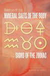 Relation of the Mineral Salts of the Body to the Signs of the Zodiac