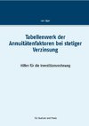 Tabellenwerk der Annuitätenfaktoren bei stetiger Verzinsung