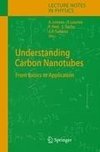 Understanding Carbon Nanotubes