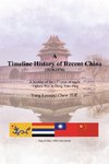 A Timeline History of Recent China (1839-1976)