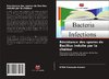 Résistance des spores de Bacillus induite par la chaleur