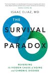 The Survival Paradox