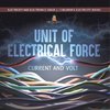 Unit of Electrical Force