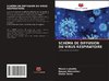 SCHÉMA DE DIFFUSION DU VIRUS RESPIRATOIRE