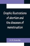 Graphic illustrations of abortion and the diseases of menstruation; Consisting of Twelve Plates from Drawings Engraved on Stone, and Coloured by Mr. J. Perry, and Two Copper-plates from the Philosophical Transactions, Coloured by the Same Artist. the Whol