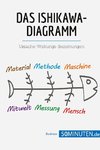 Das Ishikawa-Diagramm