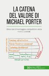 La catena del valore di Michael Porter