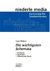 Die wichtigsten Schemata