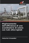 Miglioramento dell'efficienza di uno scambiatore di calore con tubi attorcigliati