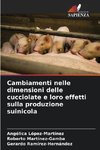 Cambiamenti nelle dimensioni delle cucciolate e loro effetti sulla produzione suinicola