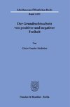 Der Grundrechtsschutz von positiver und negativer Freiheit.